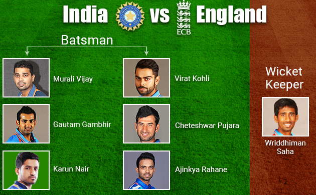 India Vs England Test Series 2016 How Do Kohli S Men Stack Up Against Visitors News Nation English